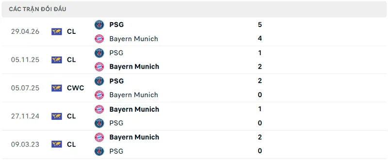 Lịch sử đối đầu Bayern Munich vs PSG Lịch sử đối đầu Bayern Munich vs PSG