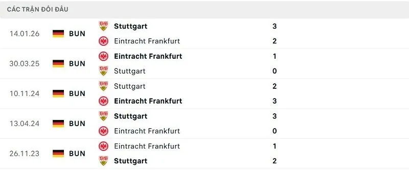 Lịch sử đối đầu Eintracht Frankfurt vs Stuttgart