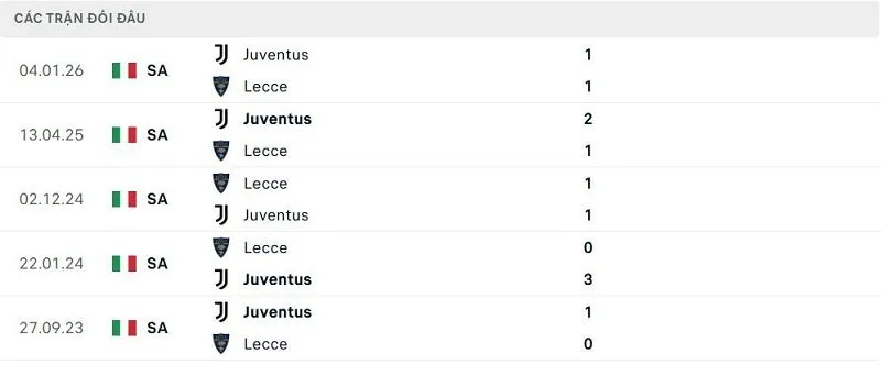 Lịch sử đối đầu Lecce vs Juventus Lịch sử đối đầu Lecce vs Juventus