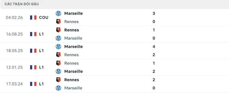 Lịch sử đối đầu Marseille vs Rennes Lịch sử đối đầu Marseille vs Rennes