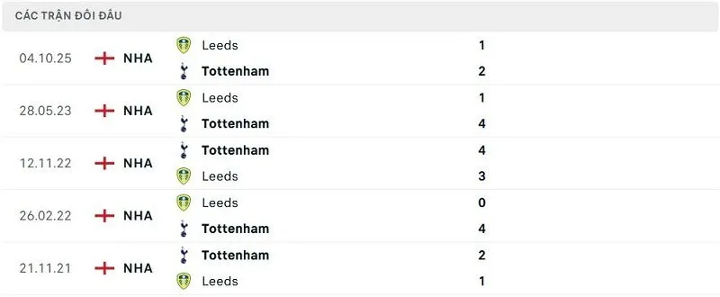 Lịch sử đối đầu Tottenham vs Leeds Lịch sử đối đầu Tottenham vs Leeds