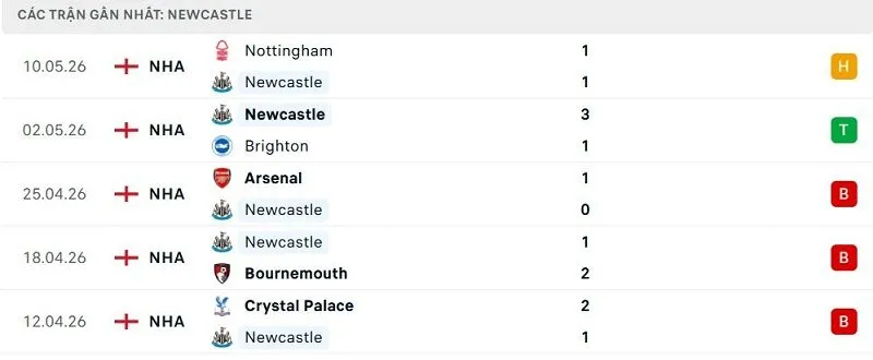 Phong độ Newcastle 5 trận đã qua Phong độ Newcastle 5 trận đã qua